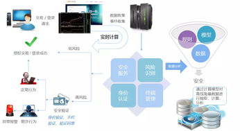 大数据技术重塑金融业 数据处理服务的核心价值与应用图景
