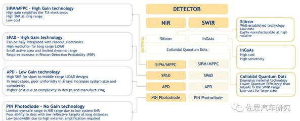 索尼发布SPAD数据处理服务，引领激光雷达领域新革命