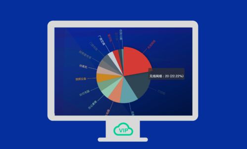 VIP报修云 挖掘统计分析数据价值，赋能企业智慧决策