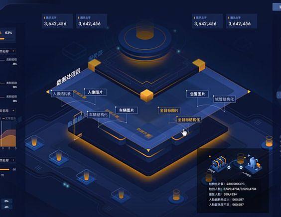 Pinterest 数据处理服务 驱动个性化视觉发现与商业洞察