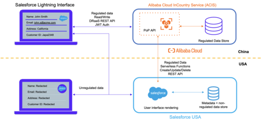阿里云推出SaaS数据本地化服务，为企业全球化插上合规之翼