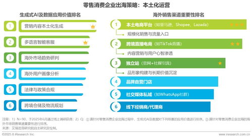 中国零售消费行业生成式AI及数据处理服务应用研究报告