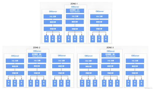 深入OceanBase内部机制 分区构建高可用、高性能的分布式数据库基石与数据处理服务